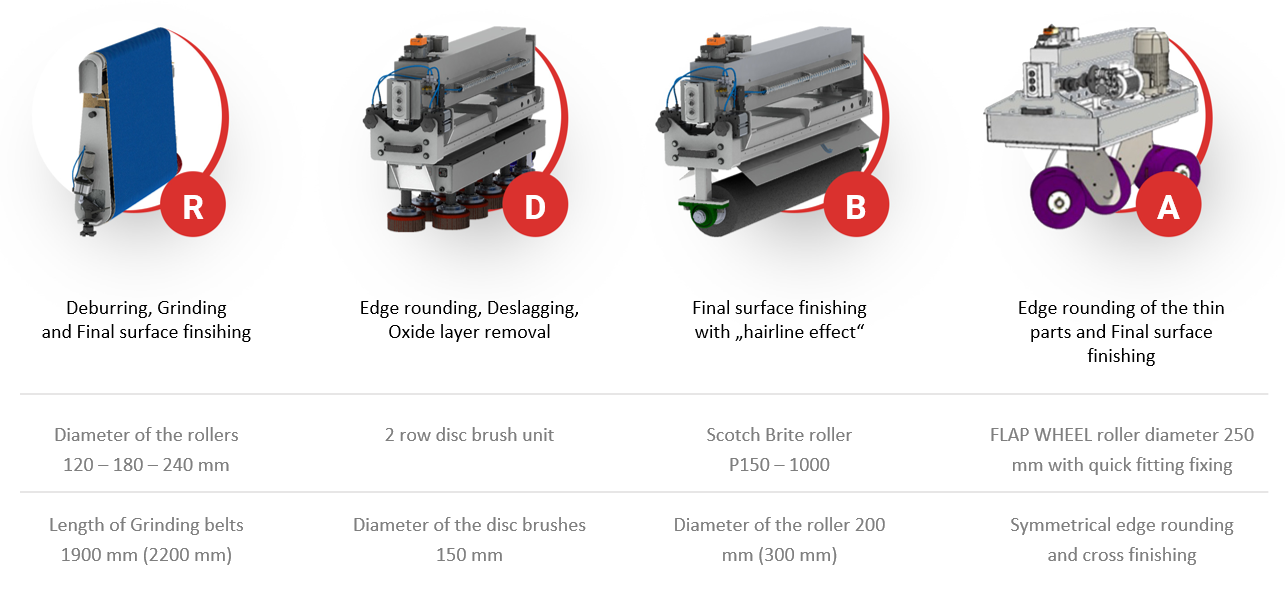 RWT STEELINE BSM 650 EDGE-ROUNDING & DEBURRING MACHINE